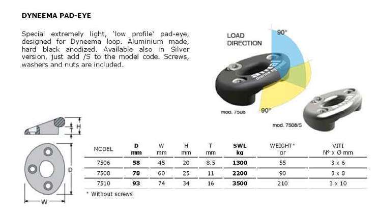 DPE – Dyneema Pad-Eye